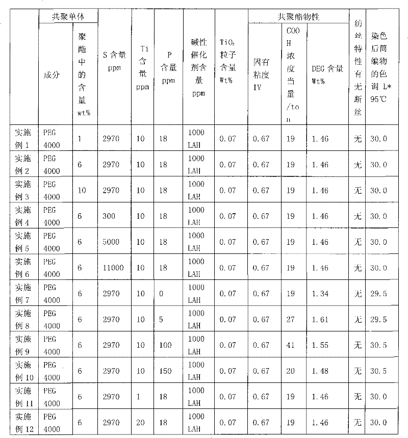 Atmospheric pressure cationic dyeable polyester and its production method and use