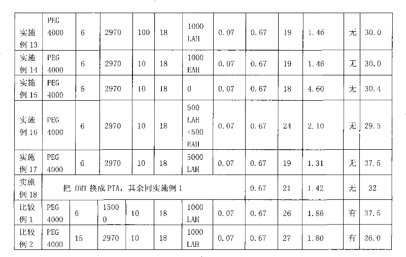 Atmospheric pressure cationic dyeable polyester and its production method and use