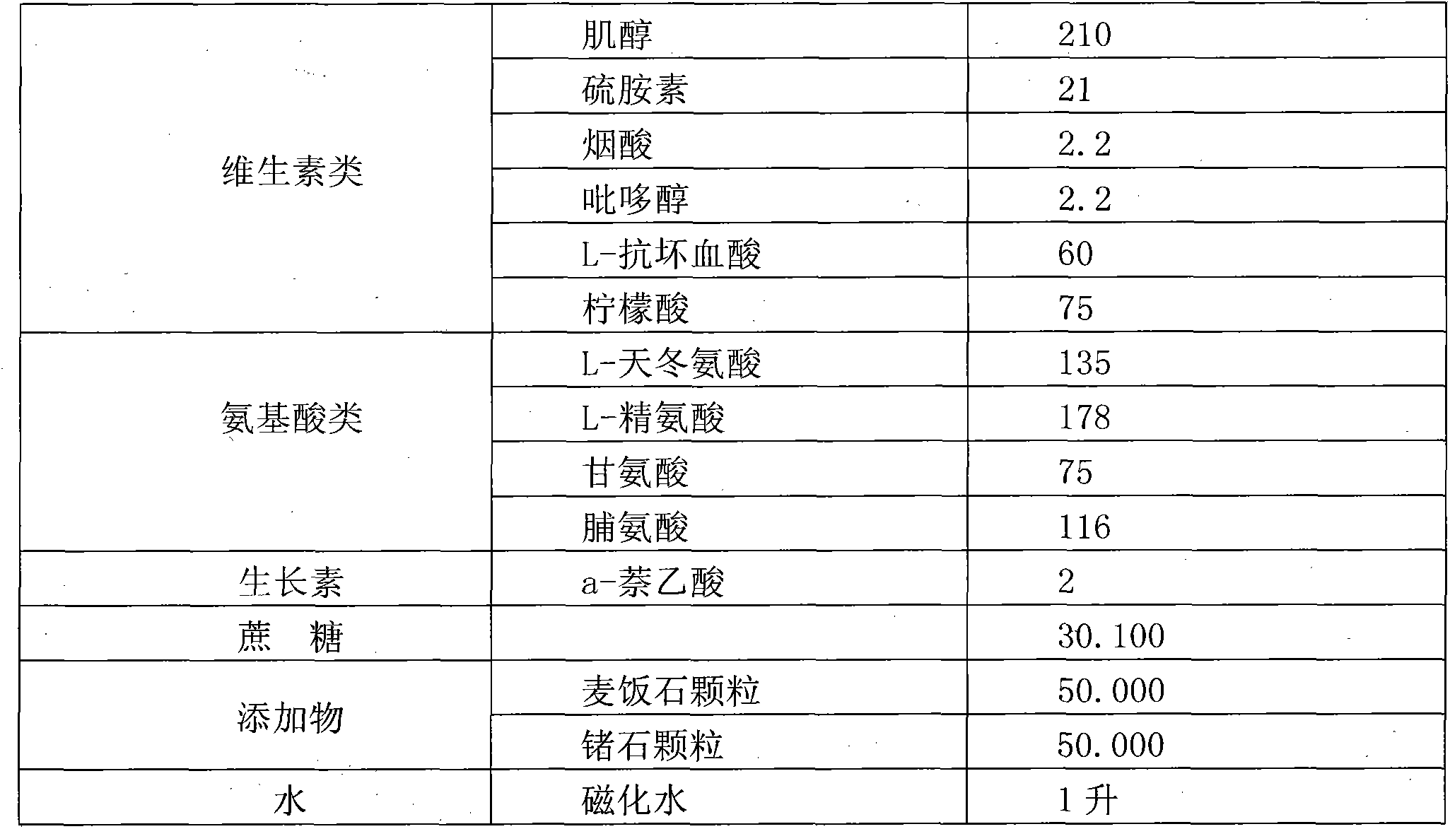 Extraction preparation method of star-of-Bethlehem stem cell cambium and anticancer composition