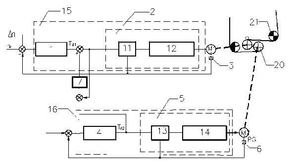 Tension roll control device for plate and strip processing line and tension control method