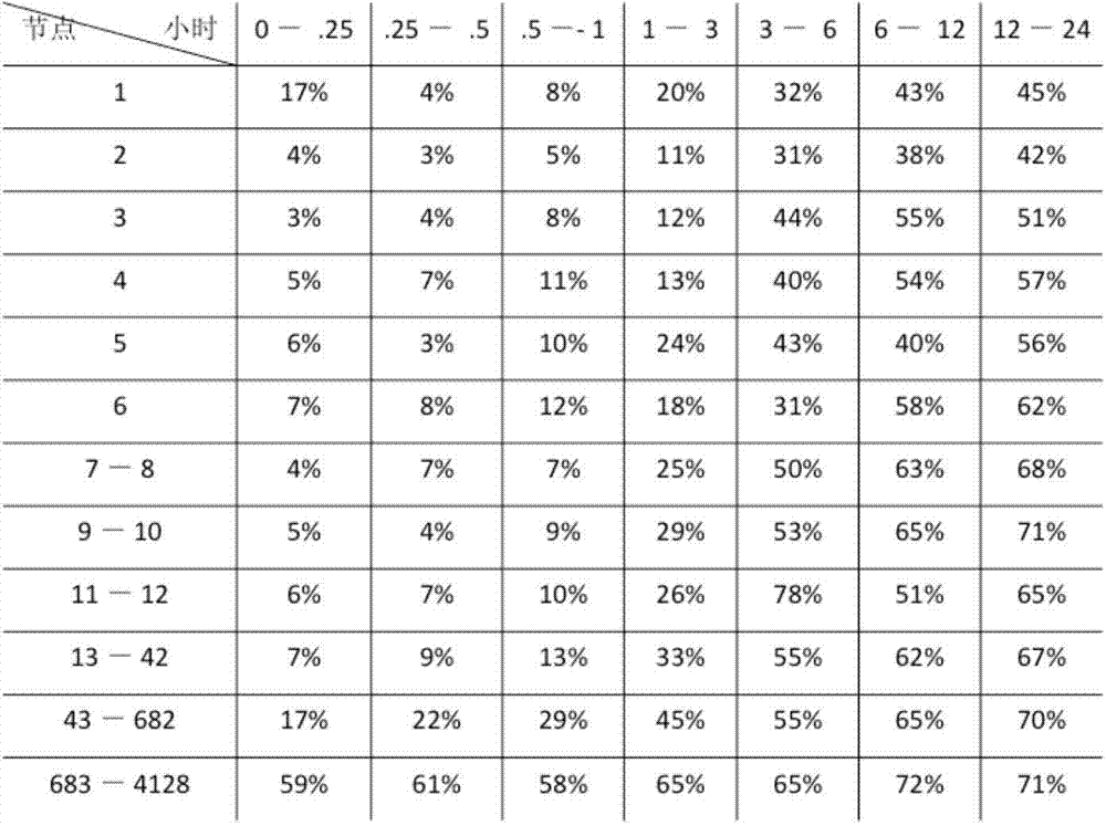 Method and system for forecasting task resource waiting time