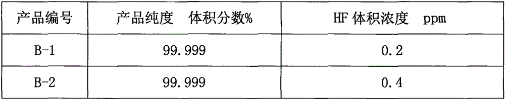 Method for purifying butadiene hexafluoride