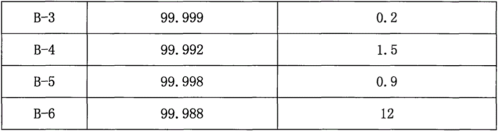 Method for purifying butadiene hexafluoride