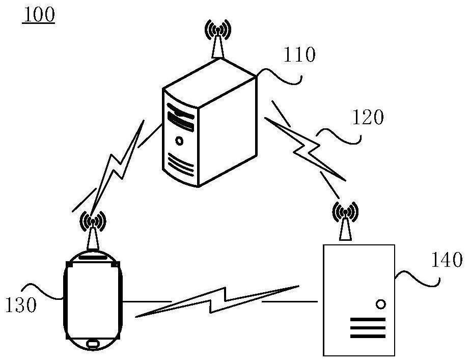 Dynamic feedback method and device, model training method and device, equipment and storage medium