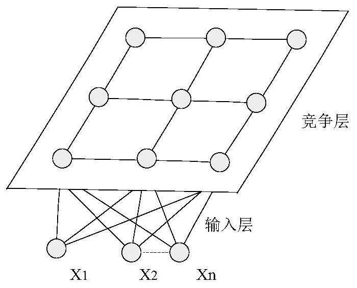 Reconstruction Method of Underwater Temperature Field Based on Self-Organizing Neural Network and Empirical Orthogonal Function