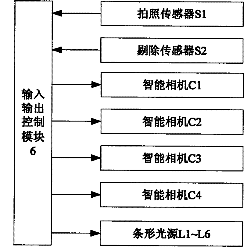 A visual on-line inspection device for appearance defects of cigarette sticks