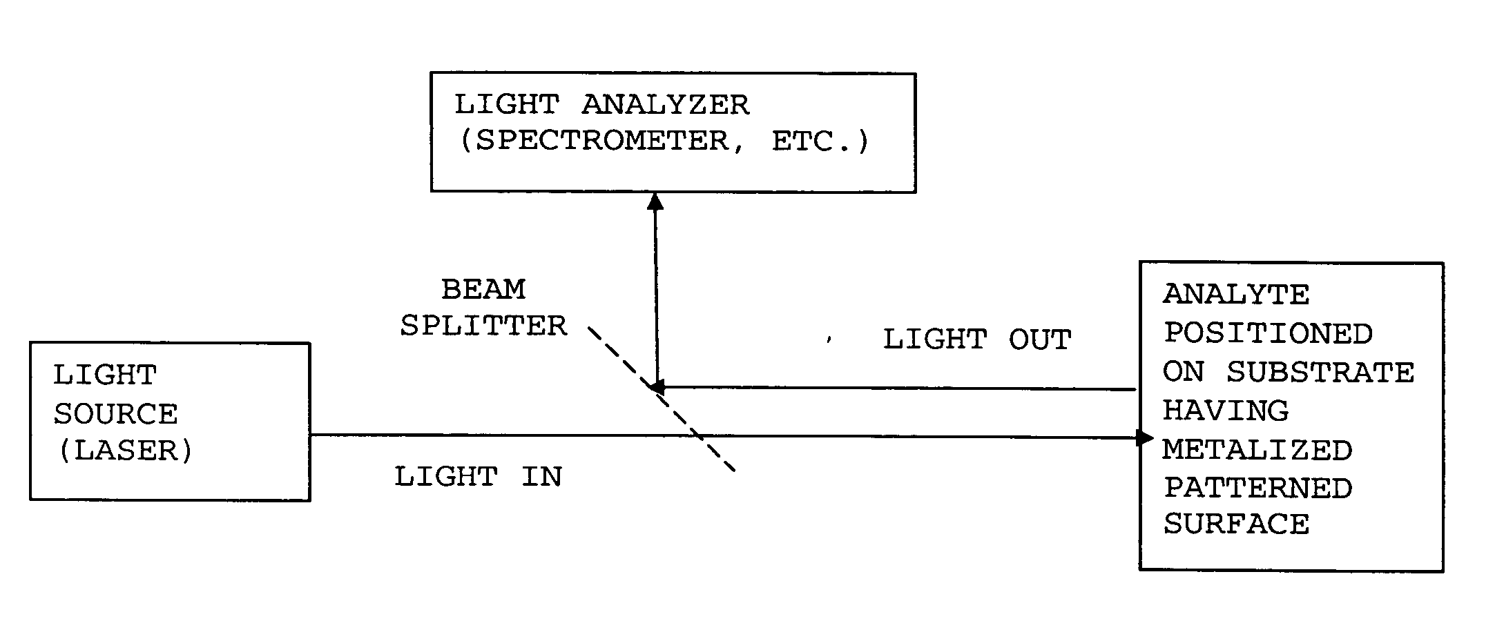 Applications of laser-processed substrate for molecular diagnostics