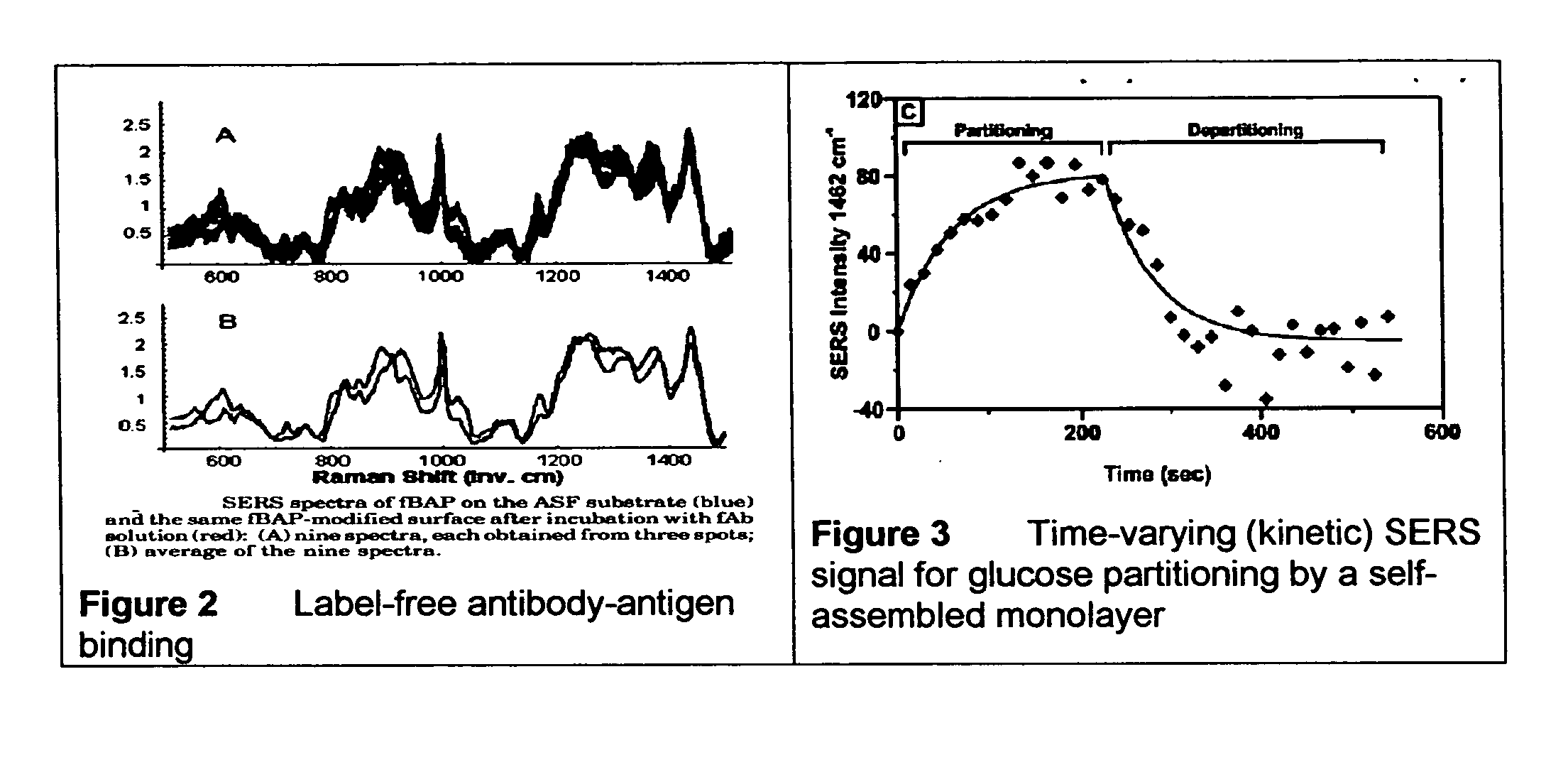 Applications of laser-processed substrate for molecular diagnostics