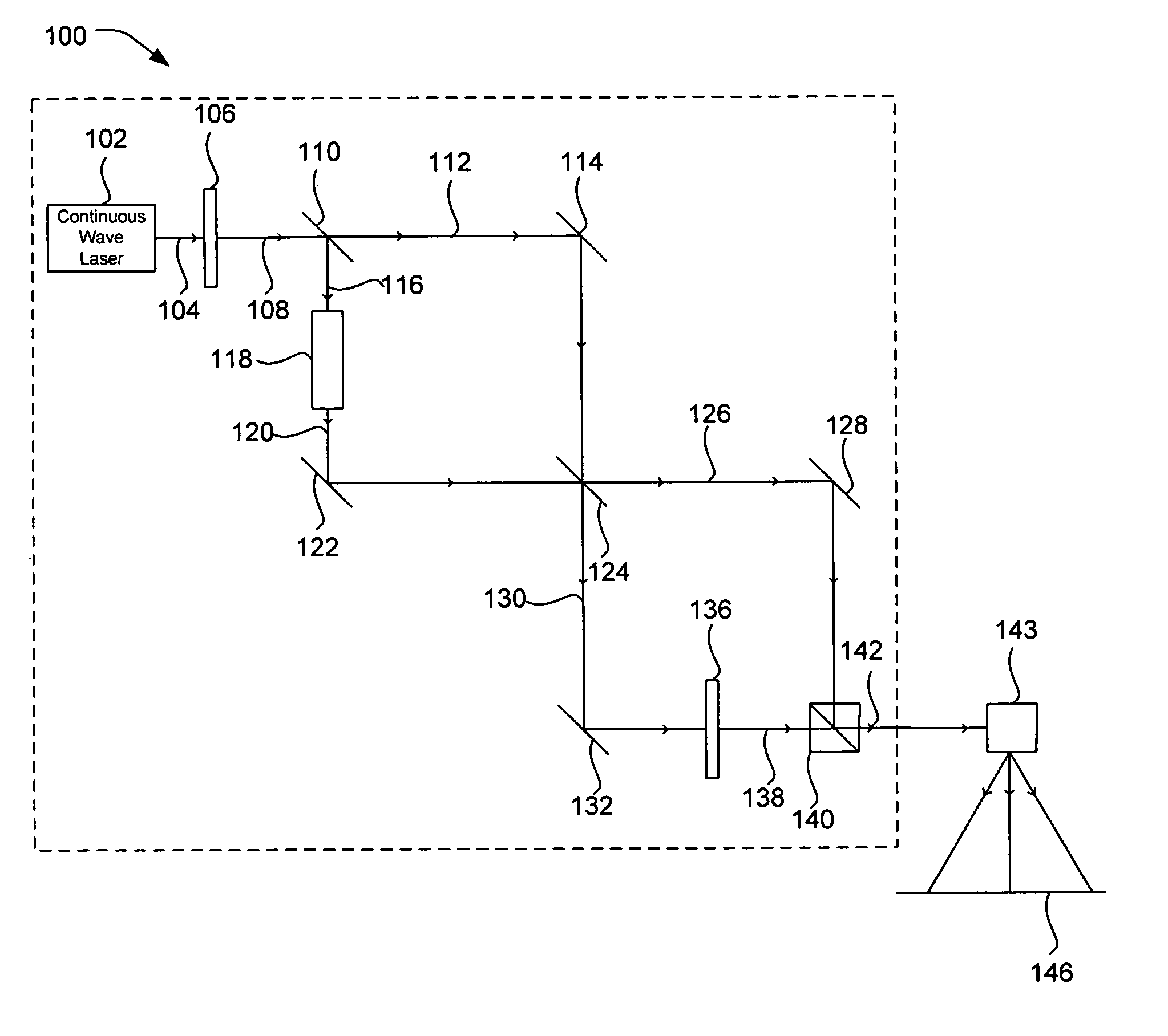 Reduction of speckle and interference patterns for laser projectors