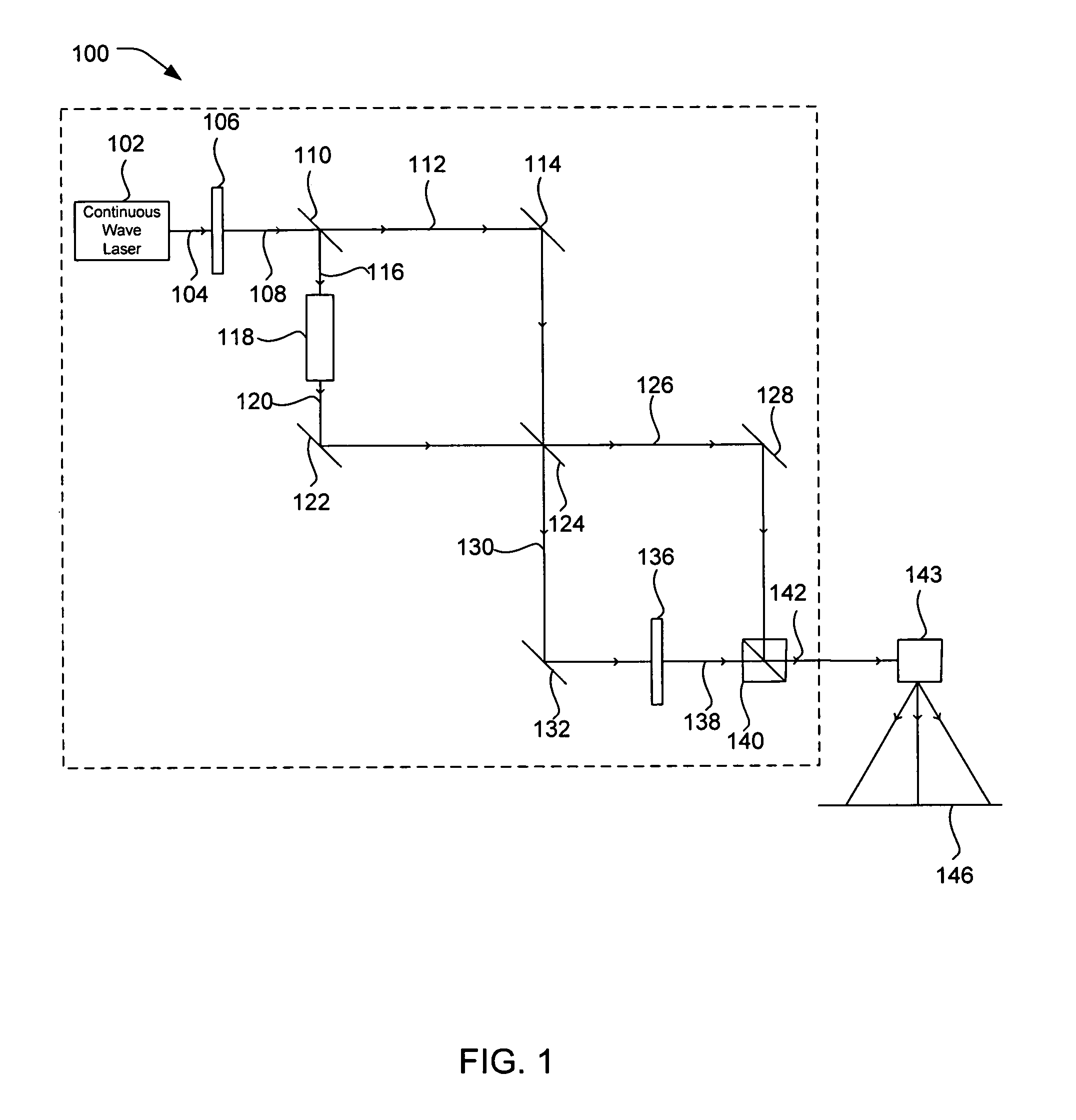 Reduction of speckle and interference patterns for laser projectors