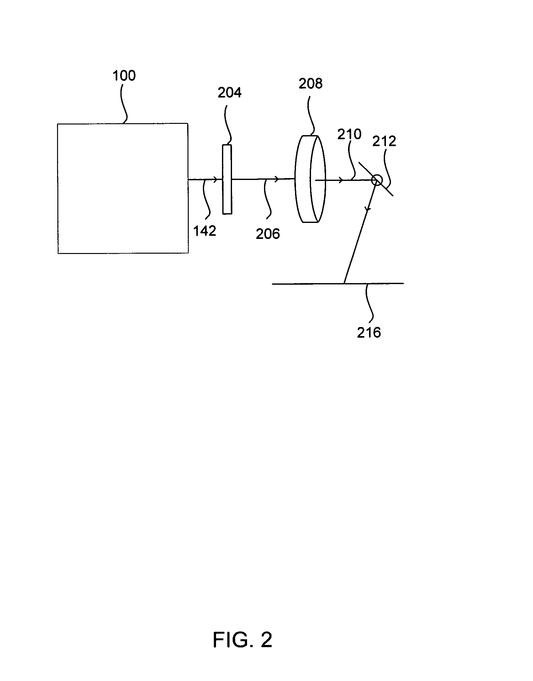 Reduction of speckle and interference patterns for laser projectors