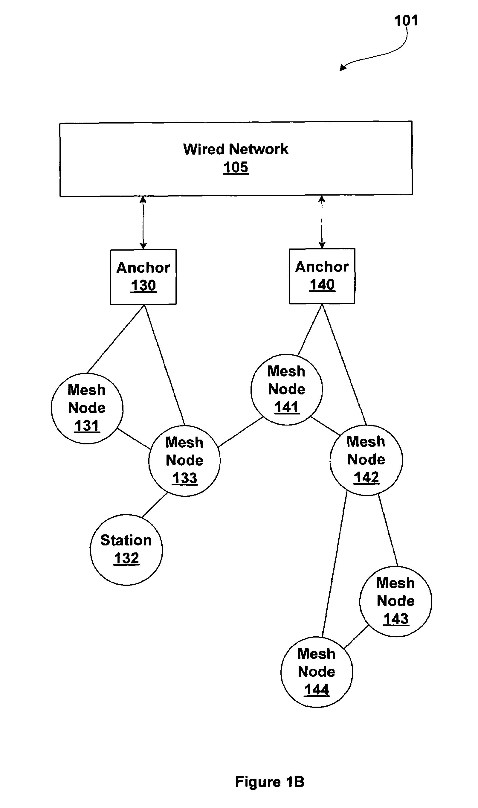 Mesh networking using point coordination function