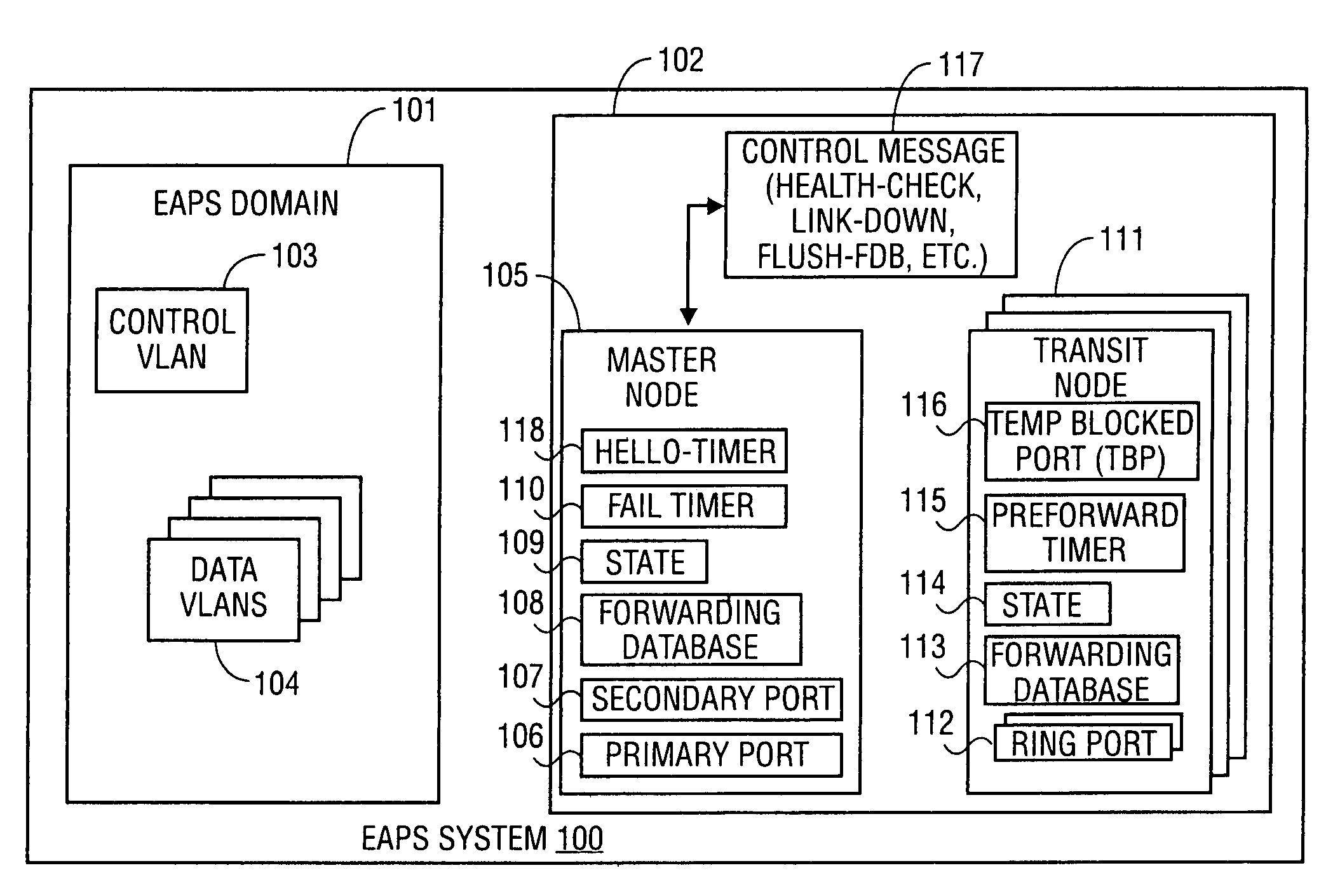 Ethernet automatic protection switching