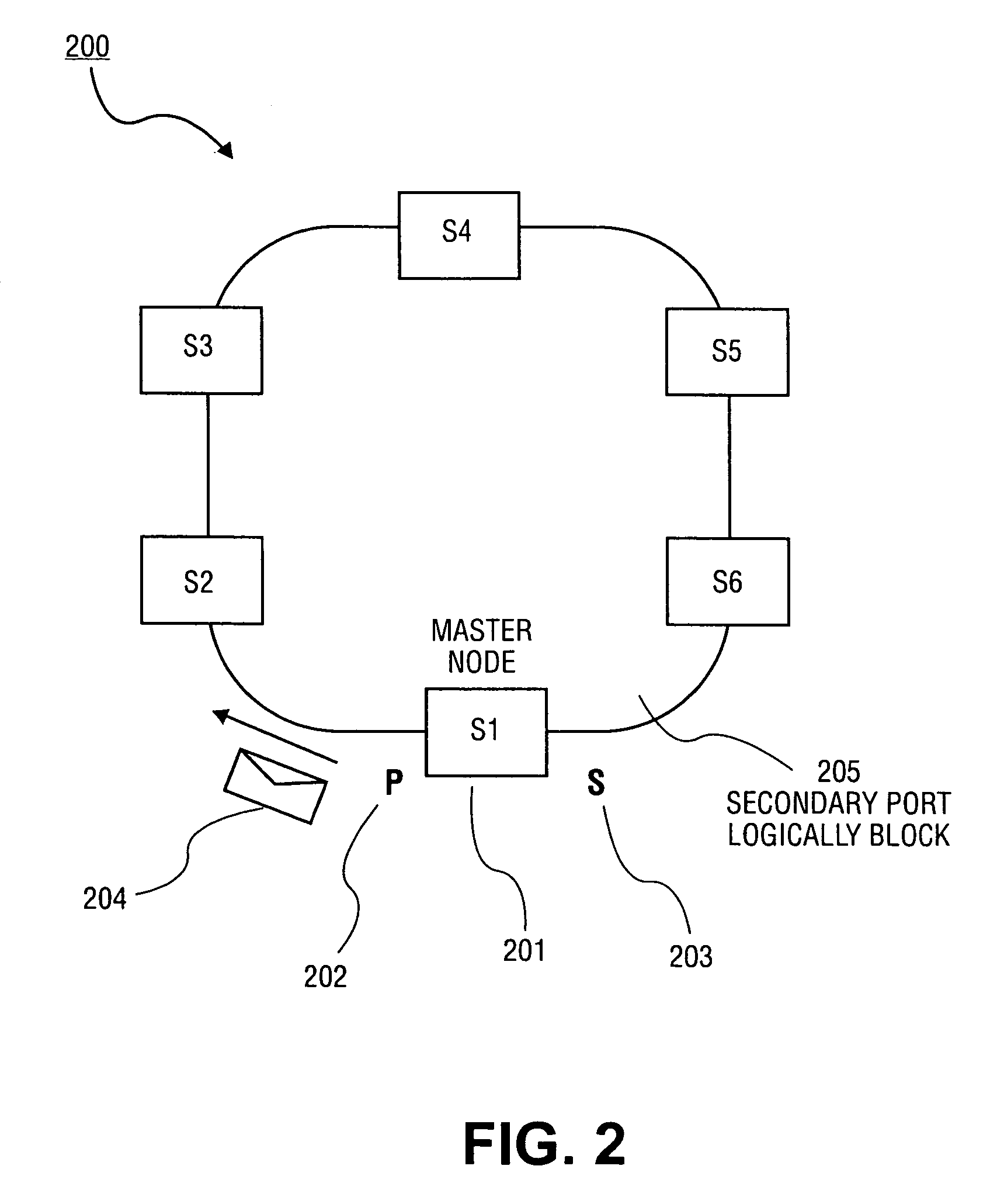 Ethernet automatic protection switching