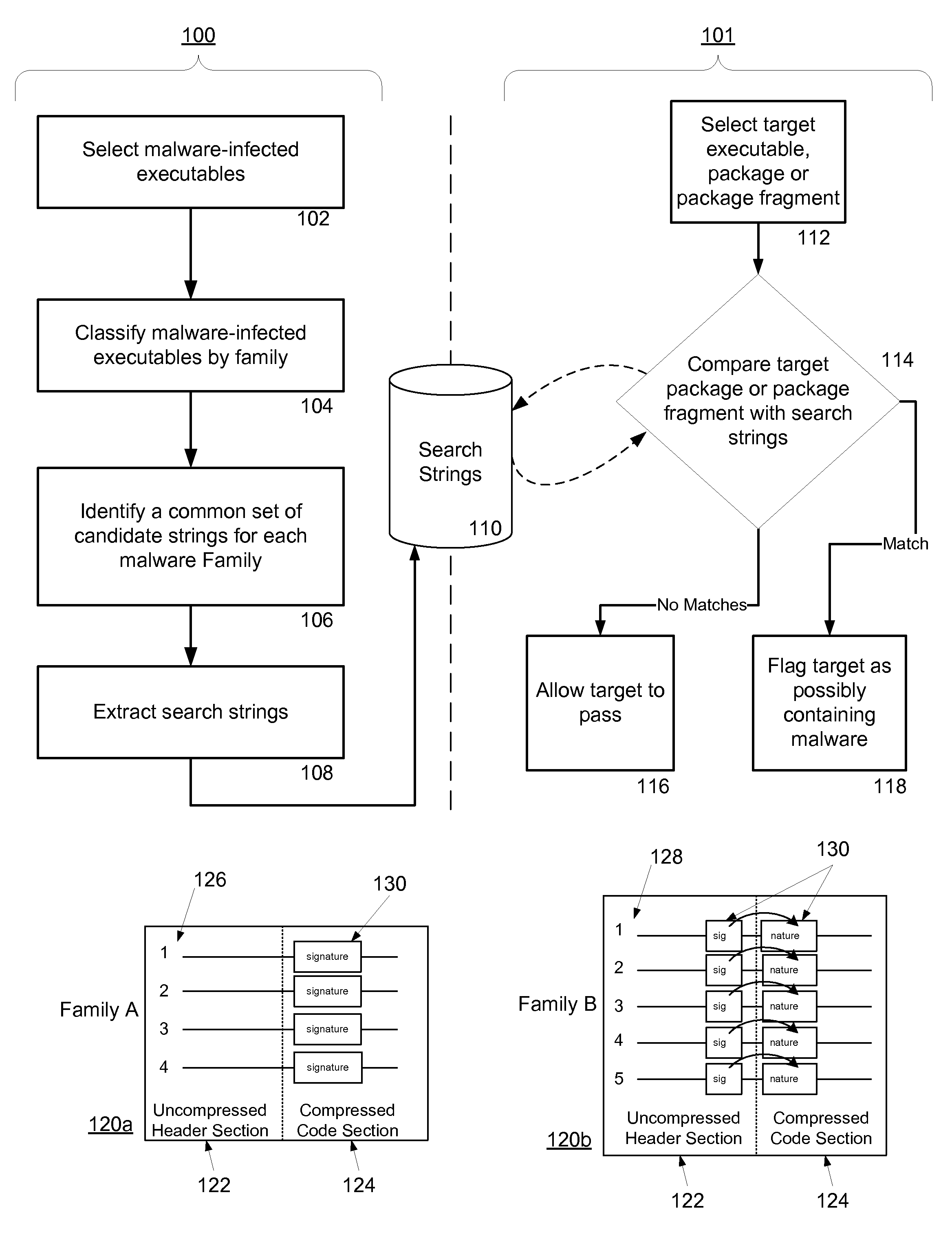 Malware Modeling Detection System And Method for Mobile Platforms