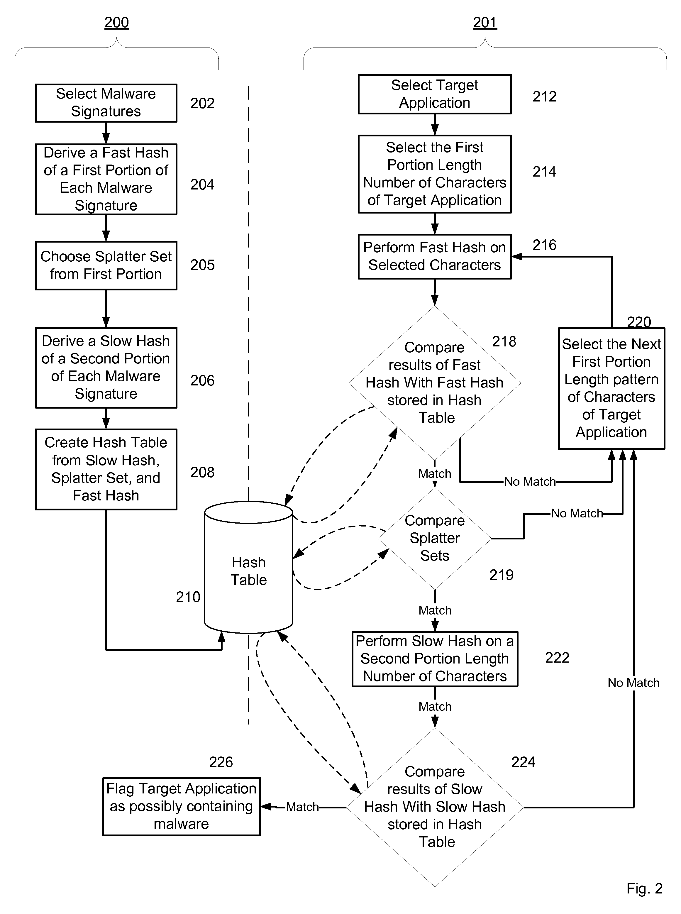 Malware Modeling Detection System And Method for Mobile Platforms