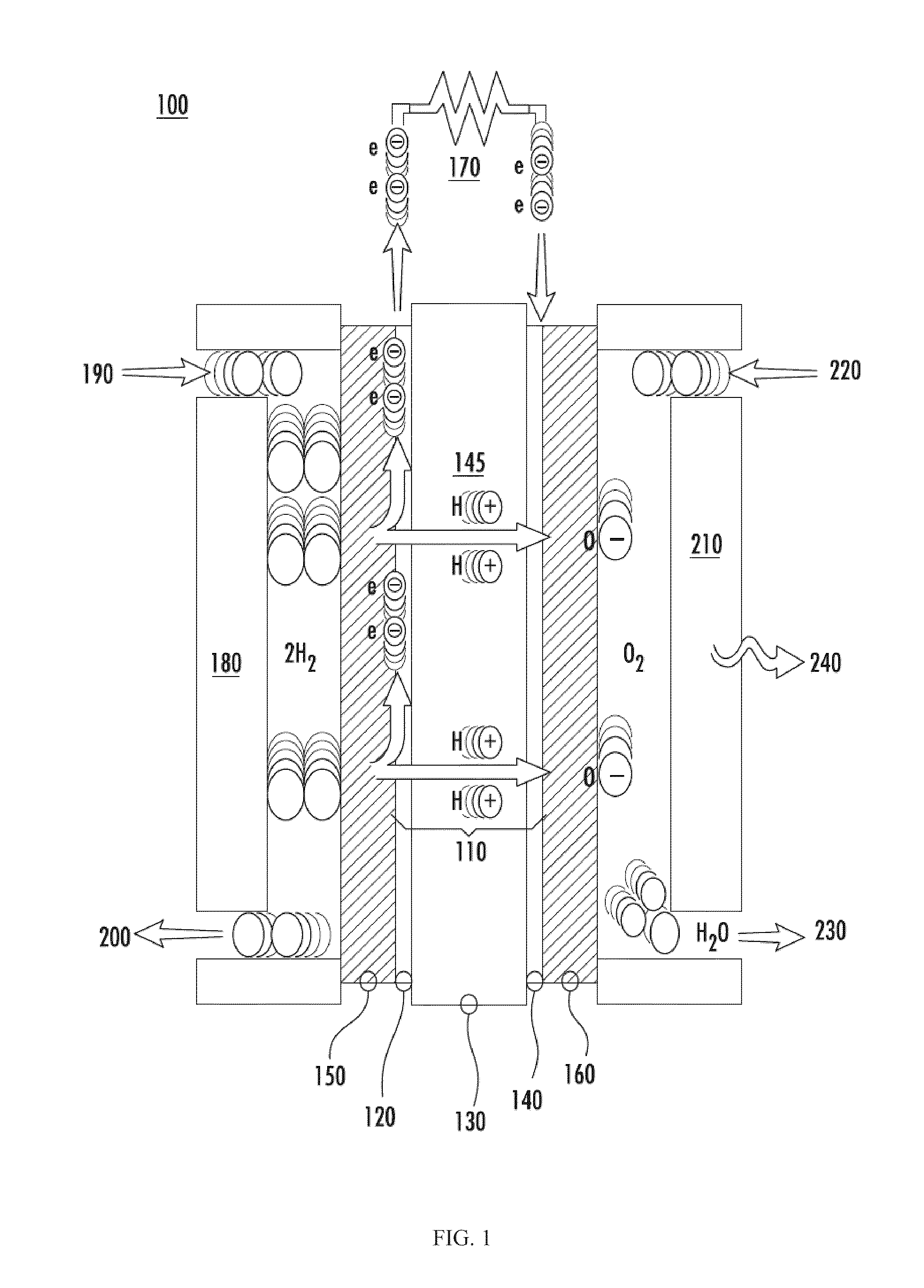 Catalytic electrode with gradient porosity and catalyst density for fuel cells