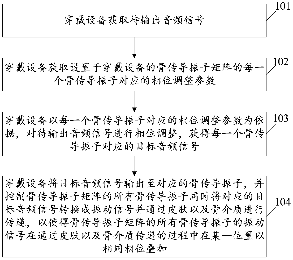 A wearable device audio signal output processing method and wearable device