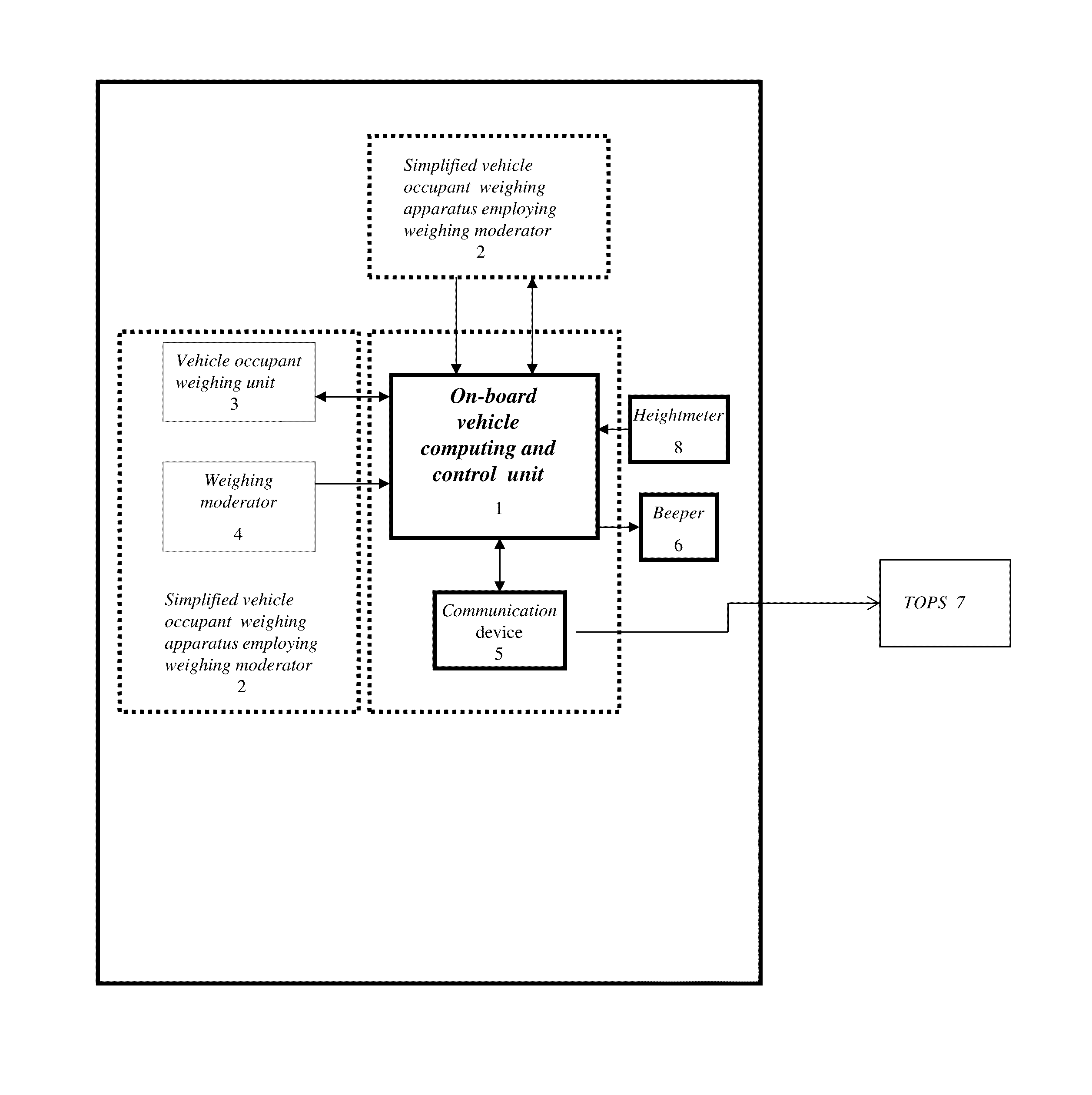 Technology and methods of on-board vehicle occupant accurate weighing by a simplified weighing apparatus based on weighing moderator and its applications in on-board occupant weighing systems