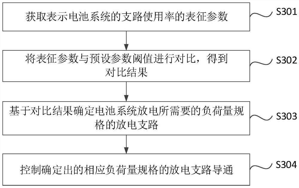 Discharge control strategy, device and apparatus of battery system