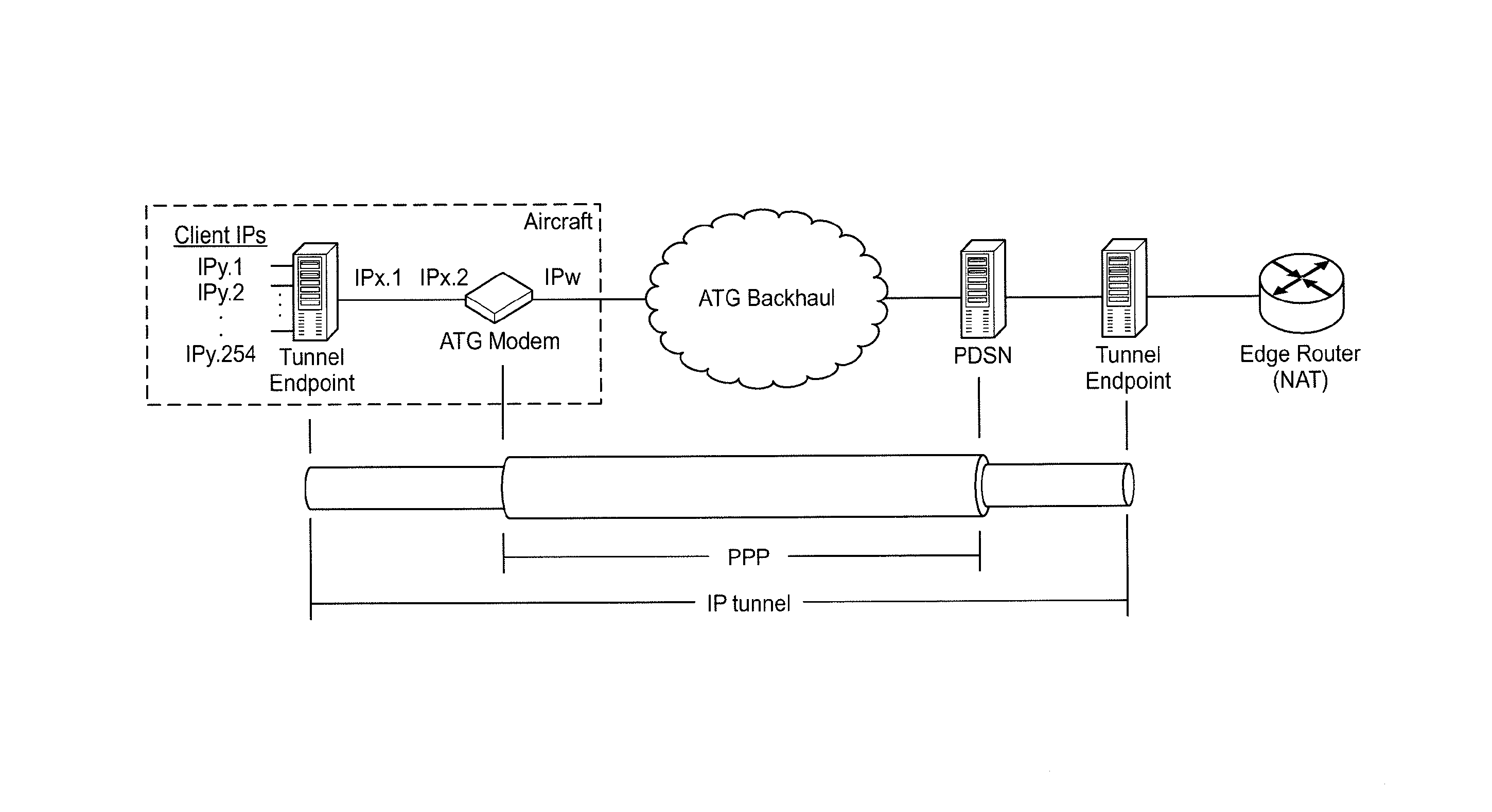 System for creating an air-to-ground IP tunnel in an airborne wireless cellular network to differentiate individual passengers