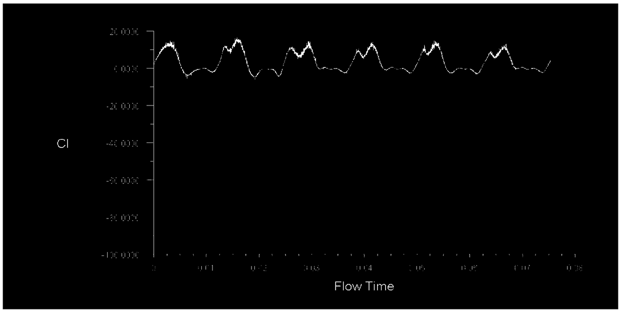 A flapping wing aerodynamic characteristic analysis method based on two-dimensional plane hovering