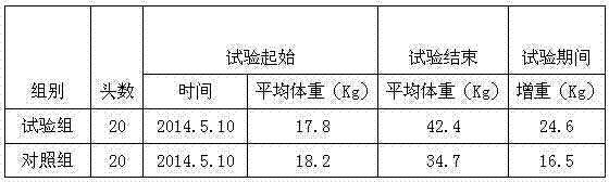 Feed for pig, cattle and sheep in alpine region