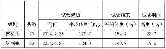 Feed for pig, cattle and sheep in alpine region