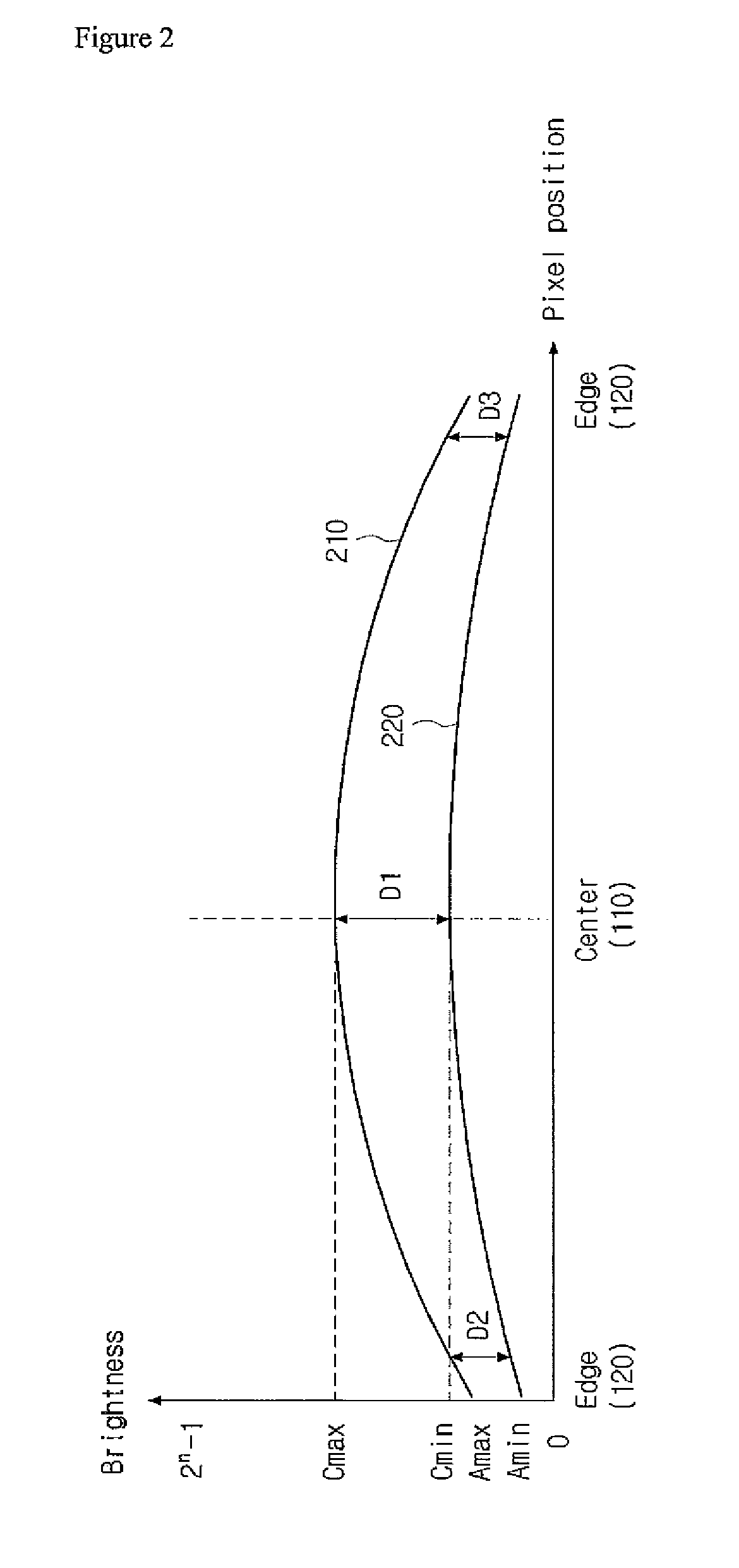 Image edge detection apparatus and method, image sharpness emphasizing apparatus and method, recorded meduim recorded the program performing it