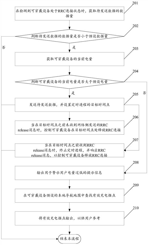 A wearable device-based data transmission method and wearable device