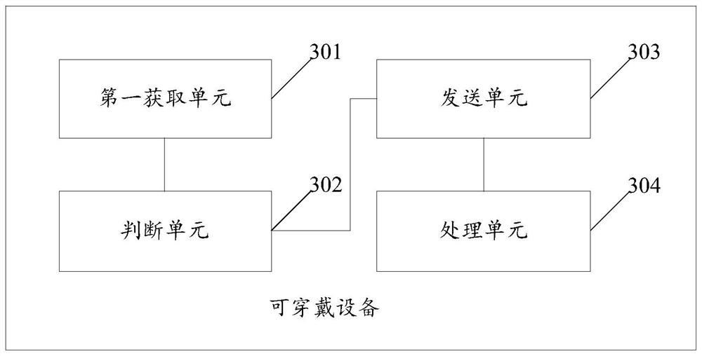 A wearable device-based data transmission method and wearable device