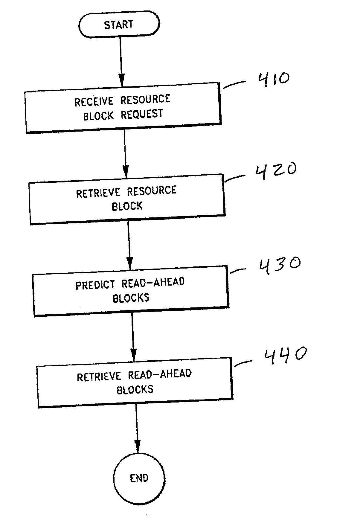 Systems and methods for using excitement values to predict future access to resources