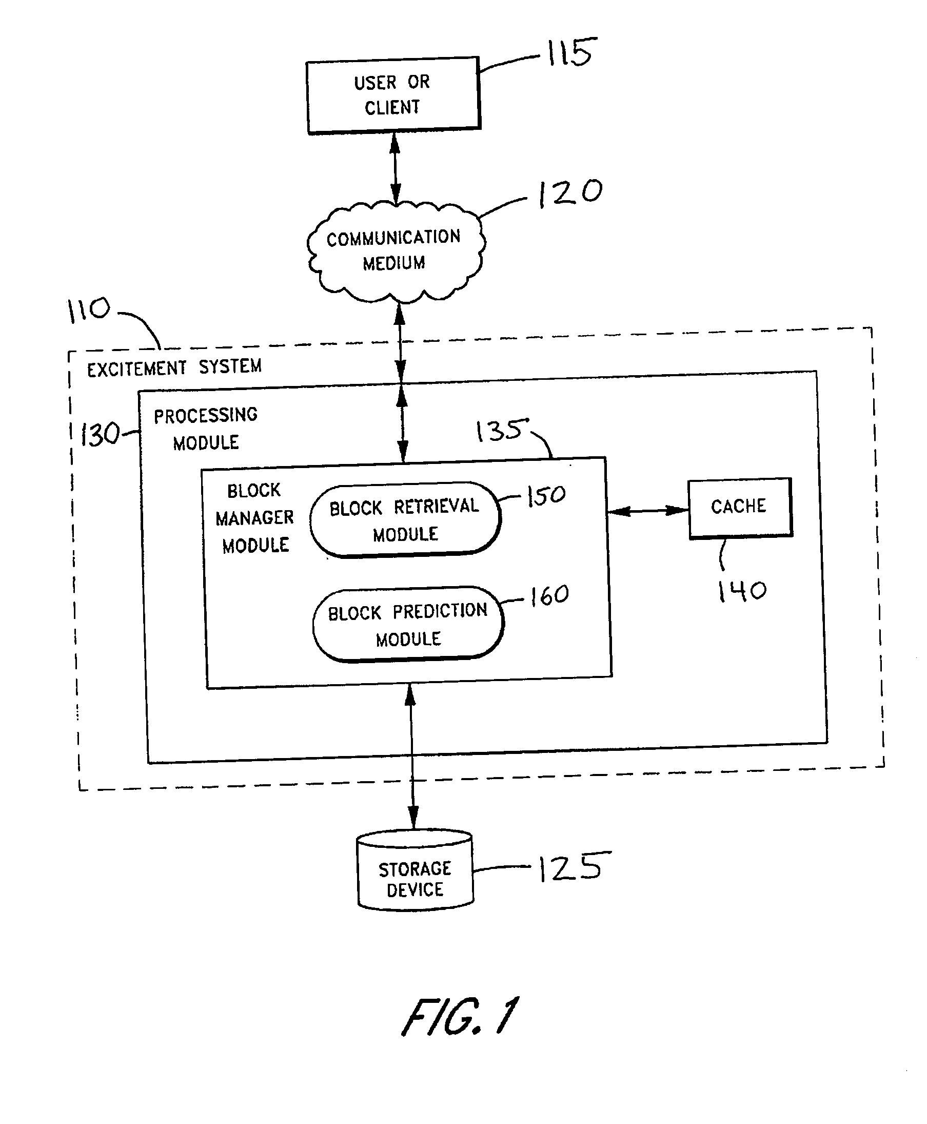 Systems and methods for using excitement values to predict future access to resources