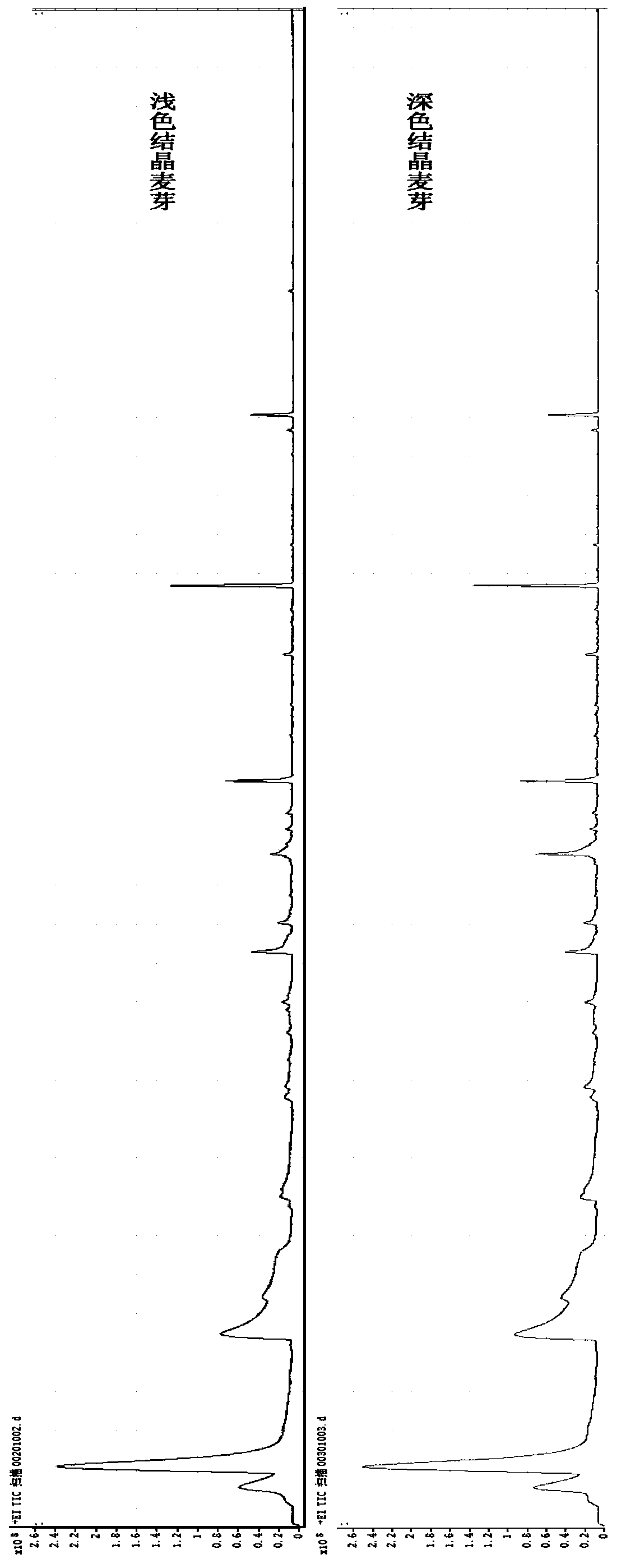 A method for producing crystallized malt with strong fragrance