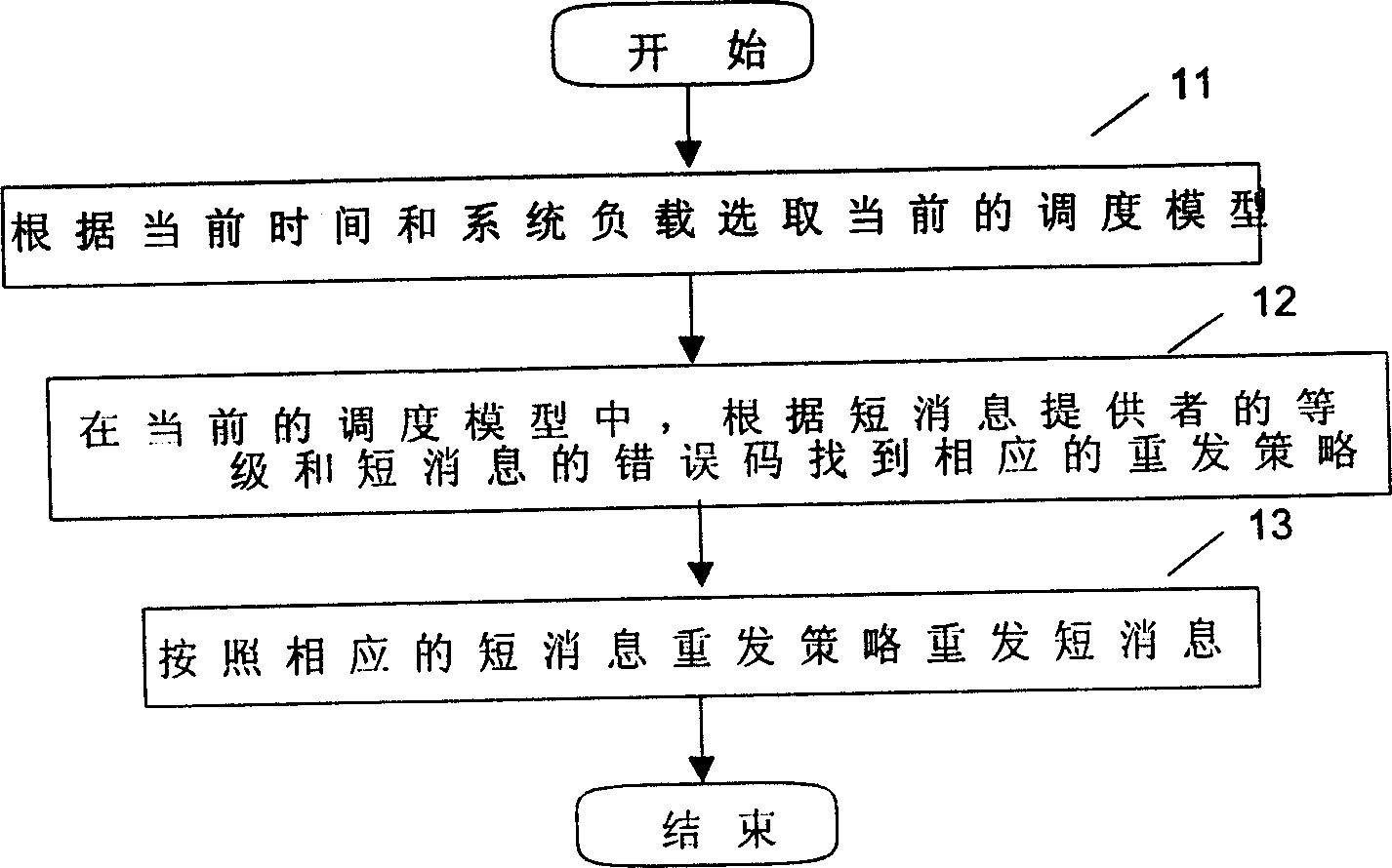 Short message scheduling management method in wireless mobile network