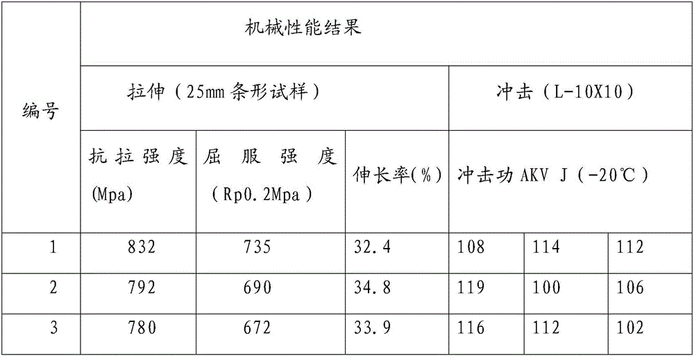 A method of manufacturing a seamless steel pipe