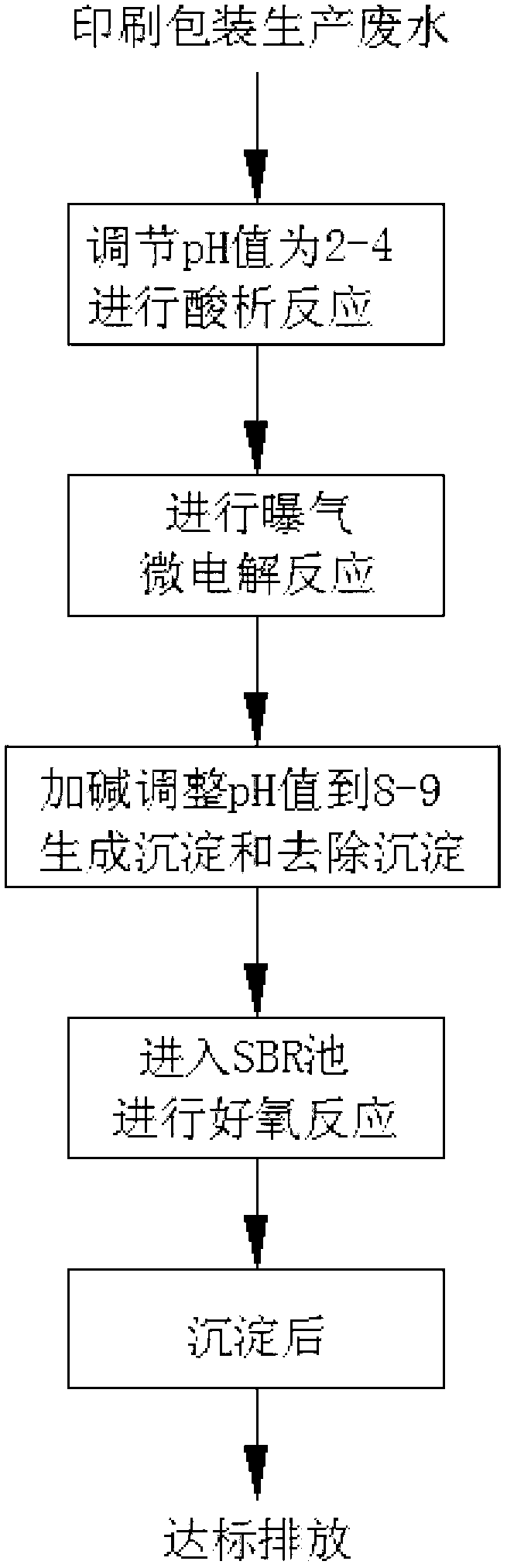 Treatment method for carton packaging and printing production wastewater