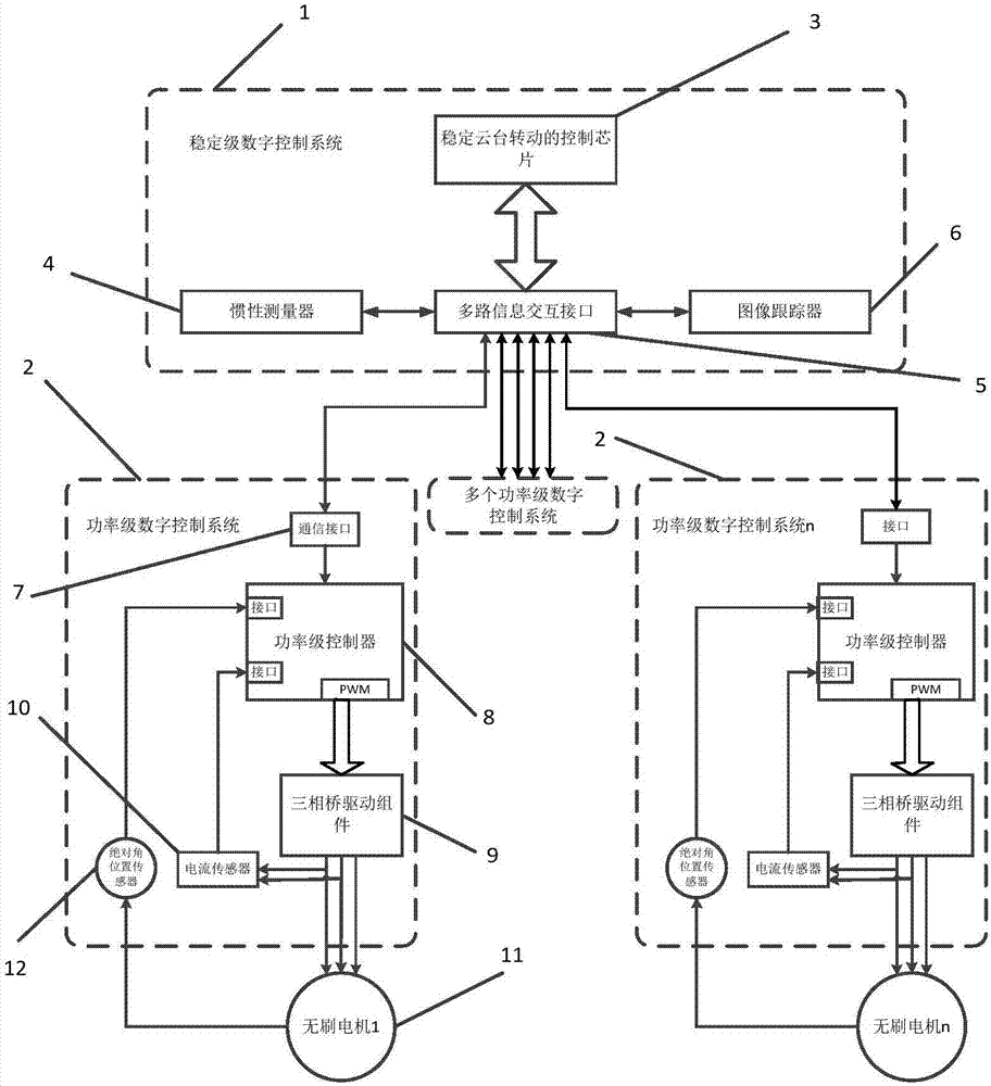 Vector control method and control system for controlling motor rotation, and stable console