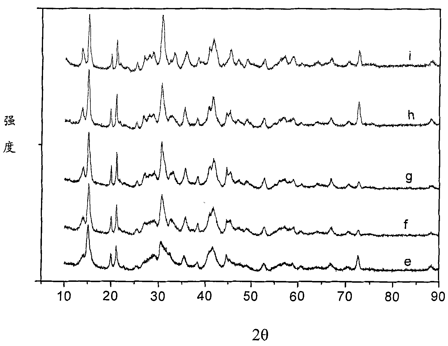 Preparation method of magnesium oxide by using bittern and carbonate