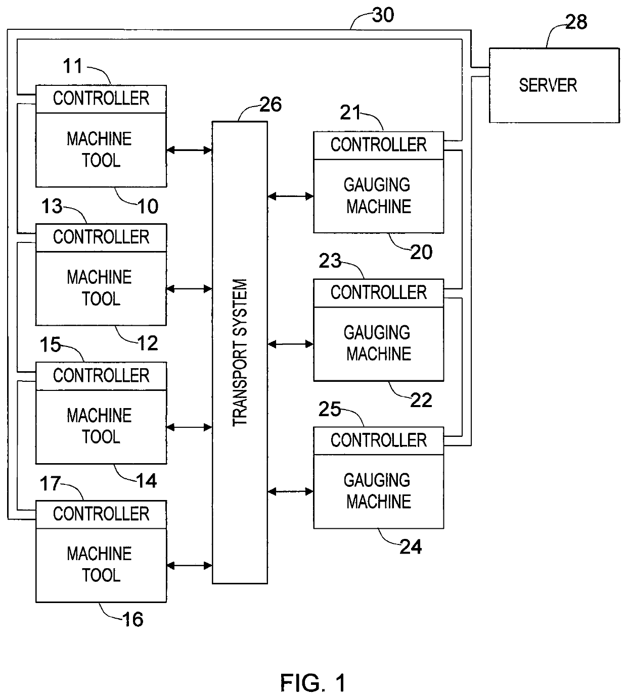 Production and measurement of workpieces