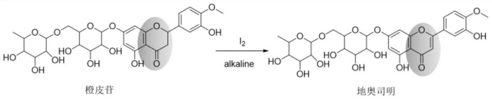 Continuous flow microchannel synthesis process of flavonoid compounds