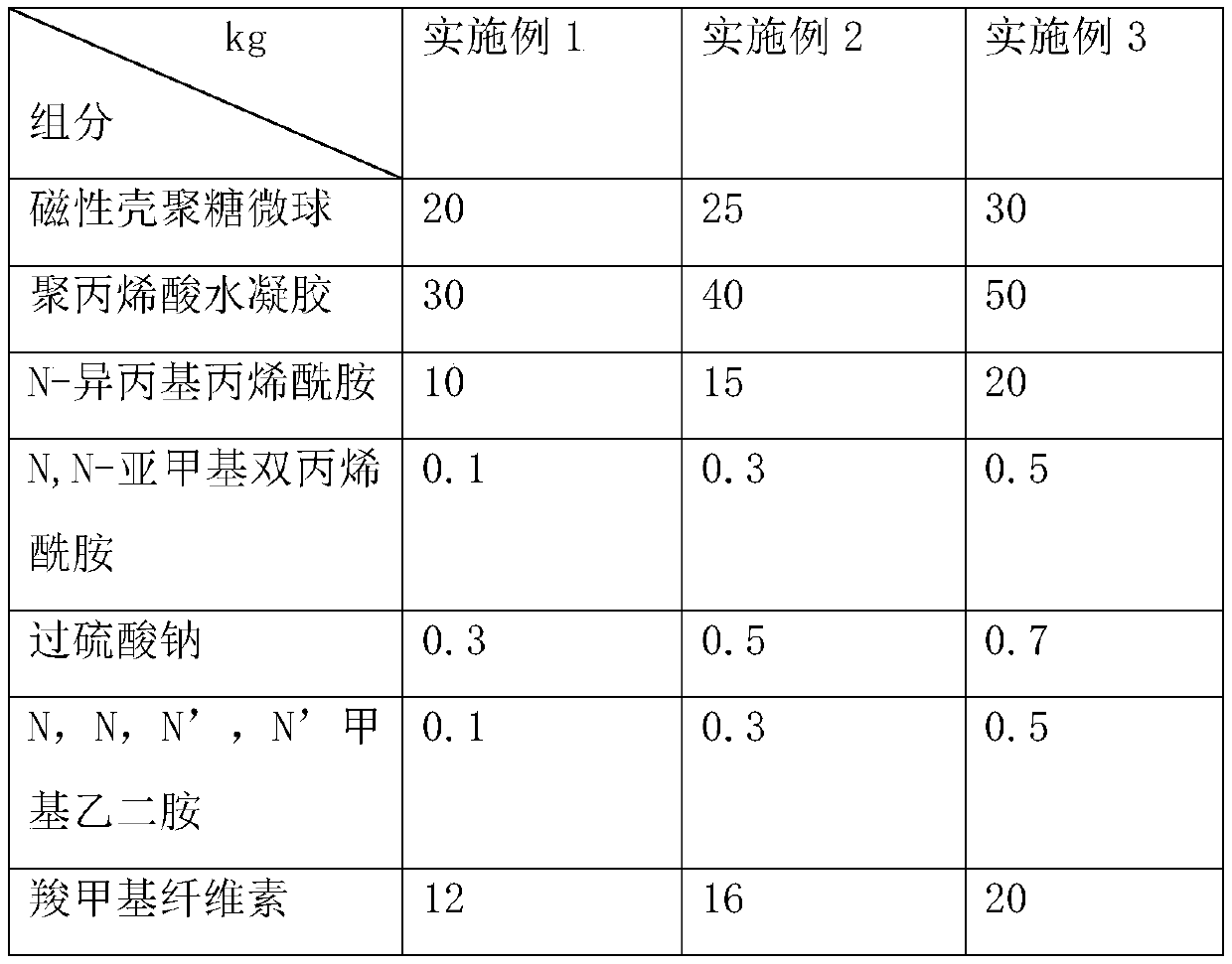 Hydroxyl film-forming plugging agent for drilling fluid and preparation method thereof