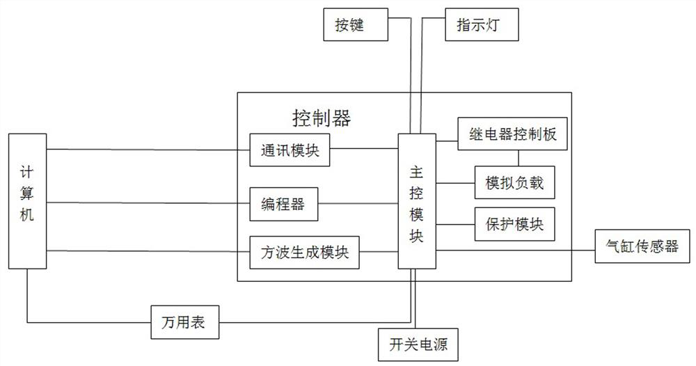 PCBA function test system