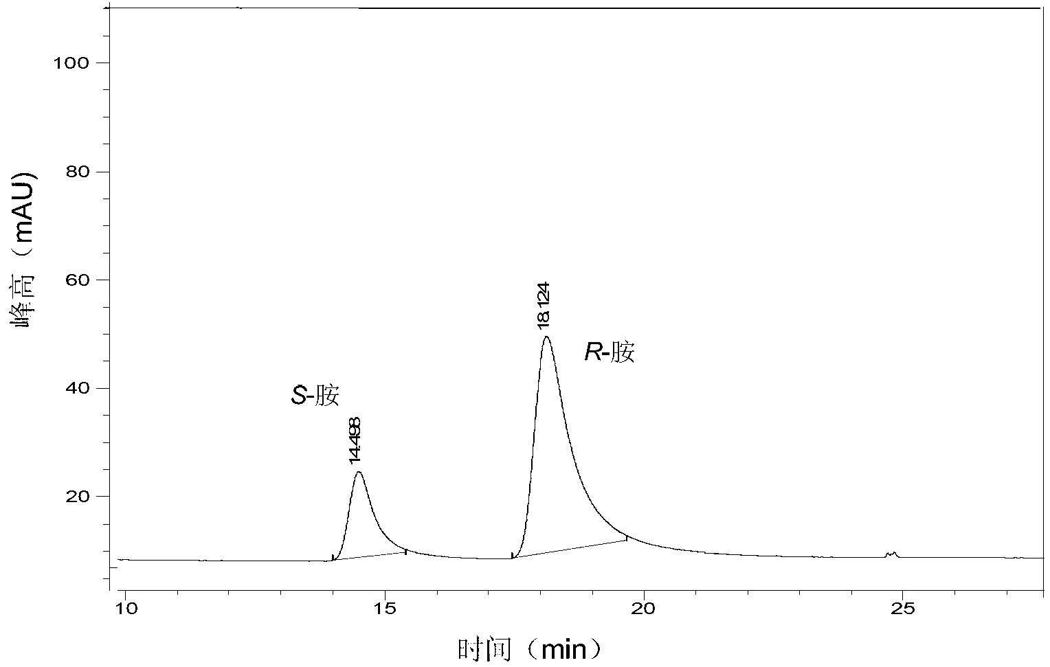 Method for preparing chiral amine through asymmetric reduction under catalysis of marine strain