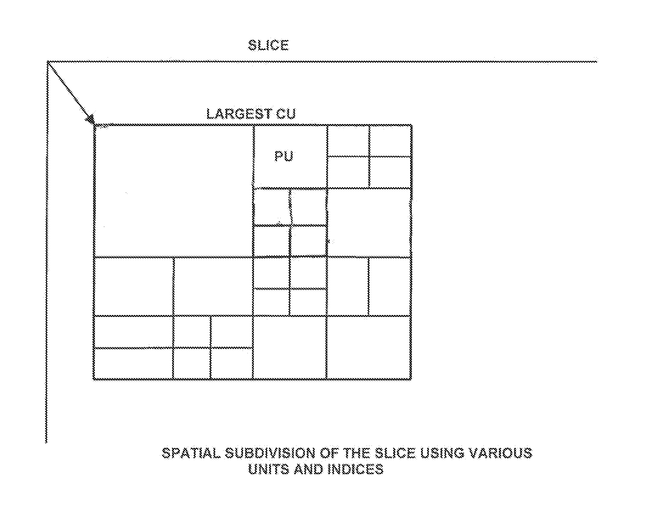 Parallel video coding based on scan order