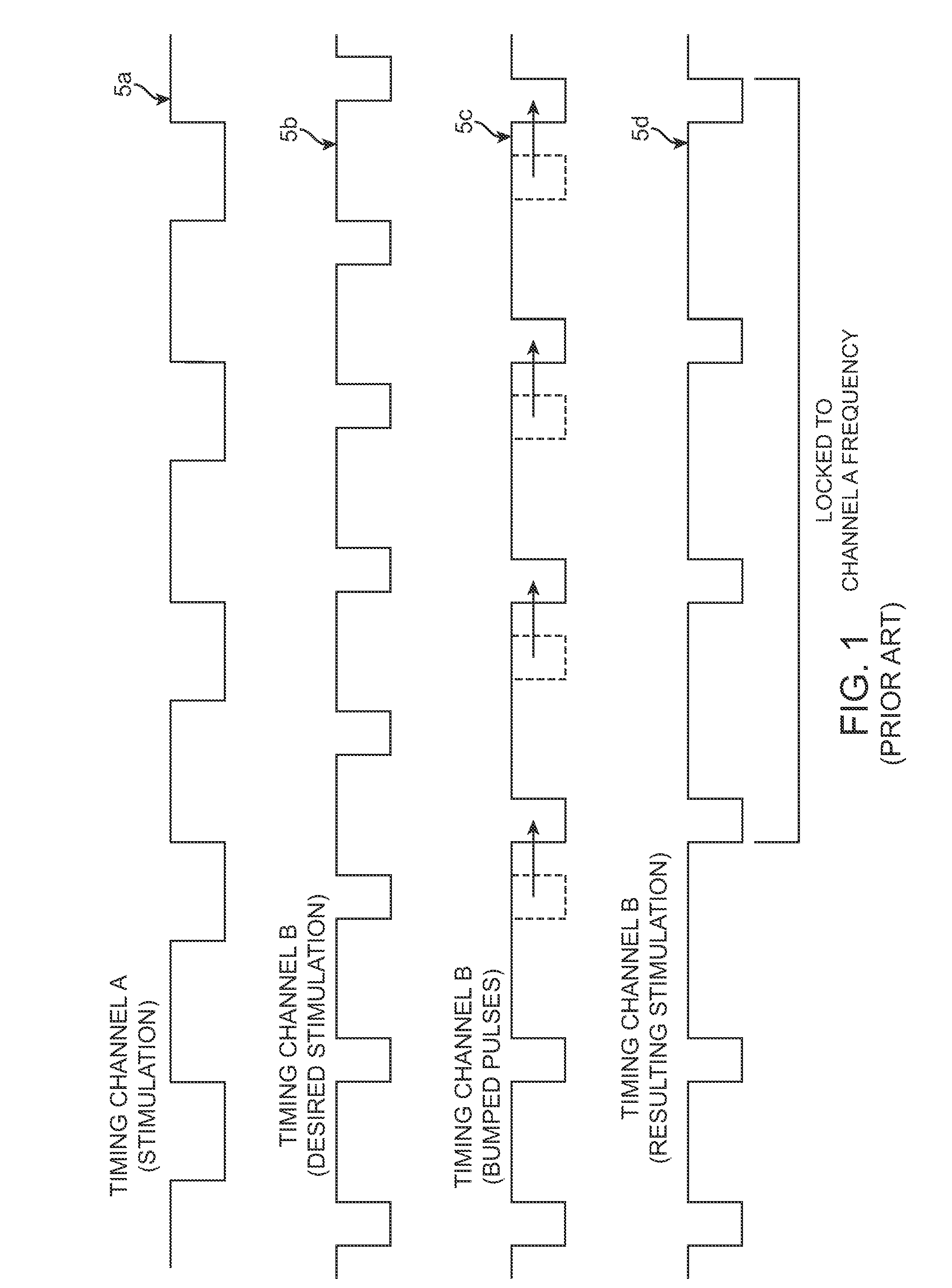 Methods to avoid frequency locking in a multi-channel neurostimulation system using pulse placement