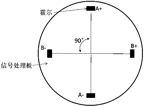 Permanent magnet synchronous motor control method and device based on angular displacement time-delay-free observer