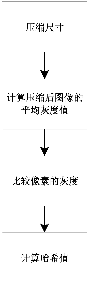 Fabric defect detection method based on distance matching function and perceptual hash algorithm