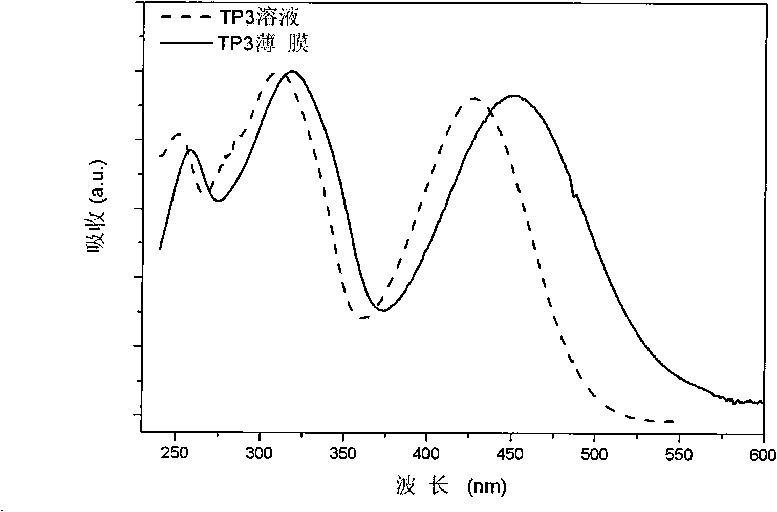 Undoped red organic electroluminescent material and preparation method and applications thereof