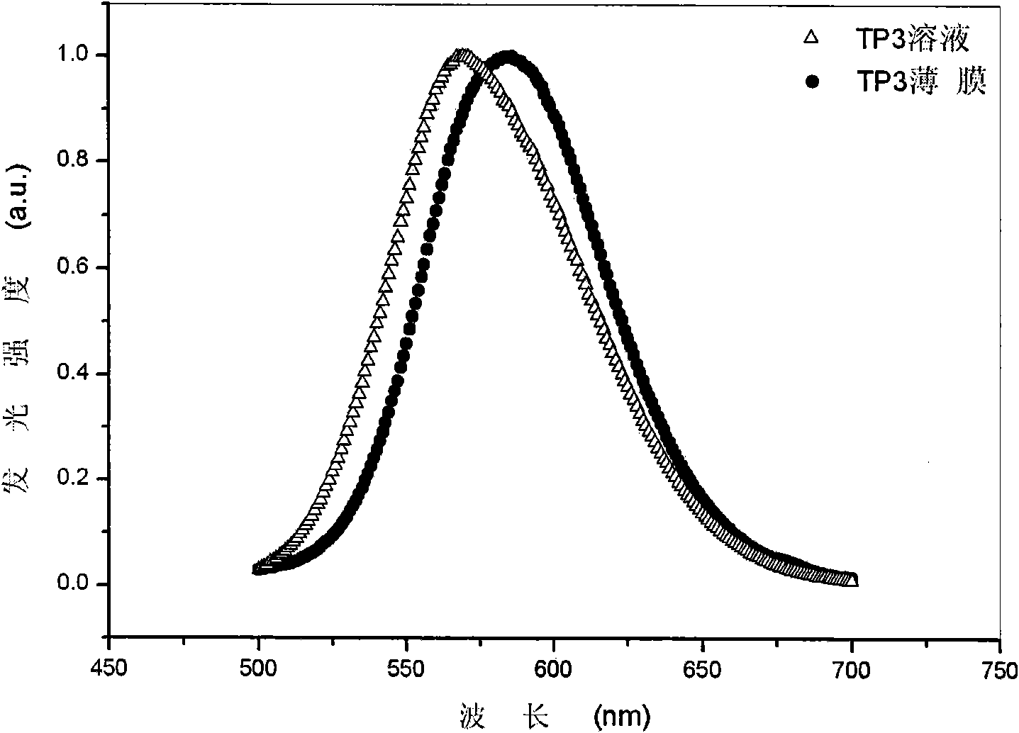 Undoped red organic electroluminescent material and preparation method and applications thereof